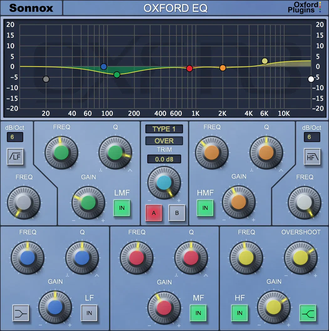 Sonnox Broadcast Bundle HD - Image 4