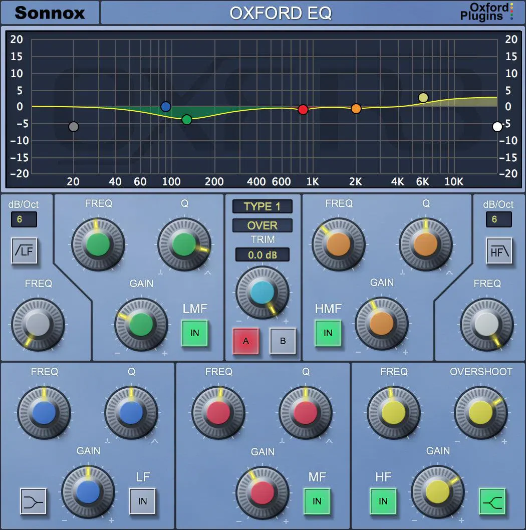 Sonnox Essential Bundle HD - Image 3
